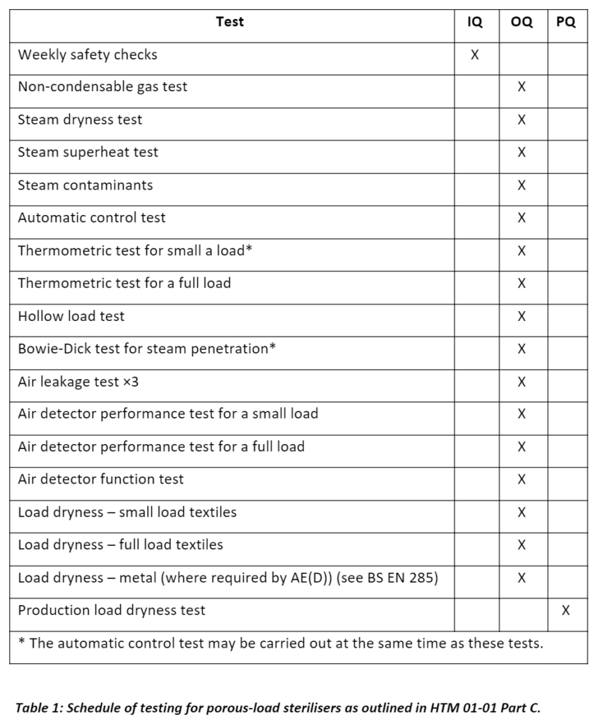 HTM 01-01: Management and decontamination of medical devices used in ...
