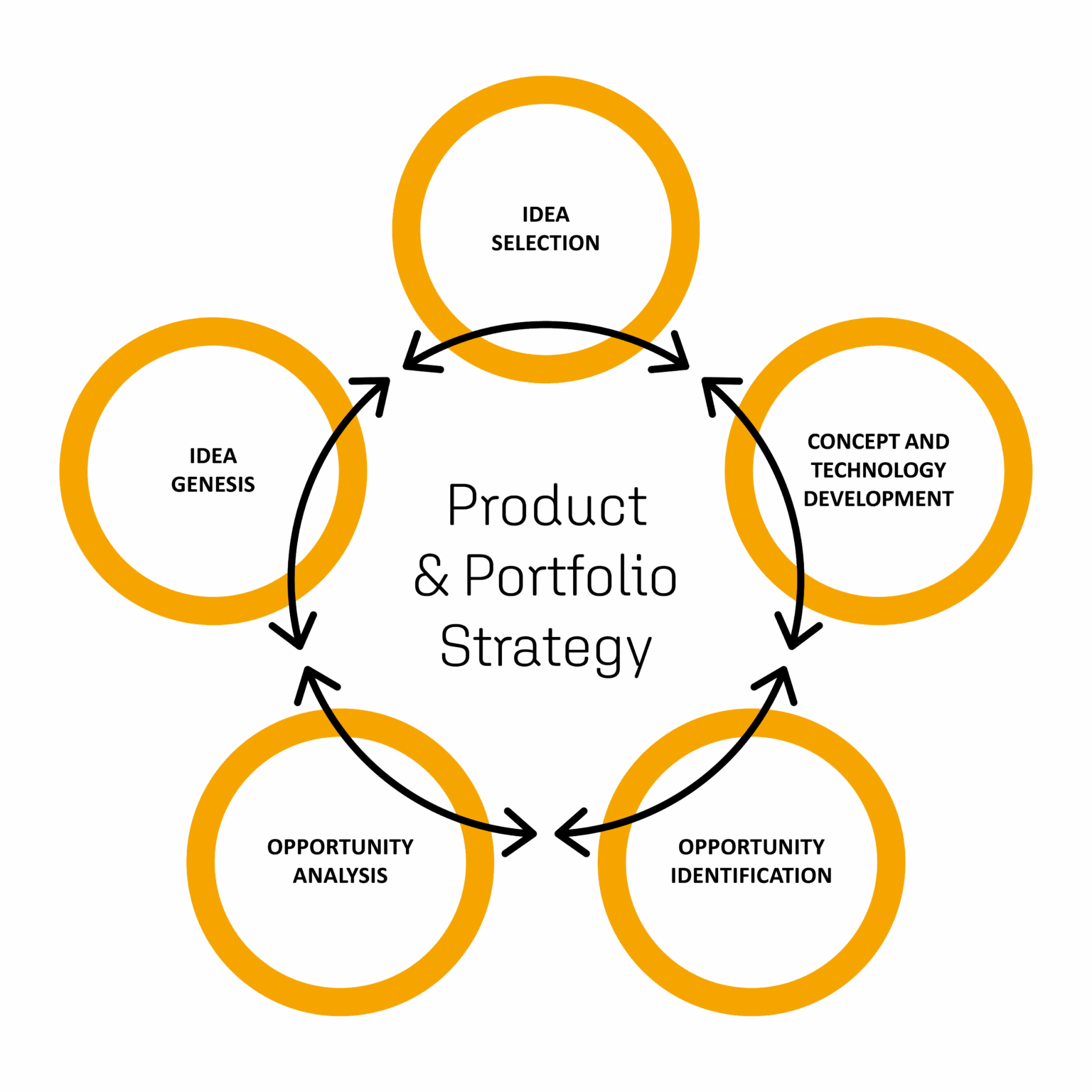 The Front End of Innovation: From Fuzzy Beginnings to Strategic Advantage